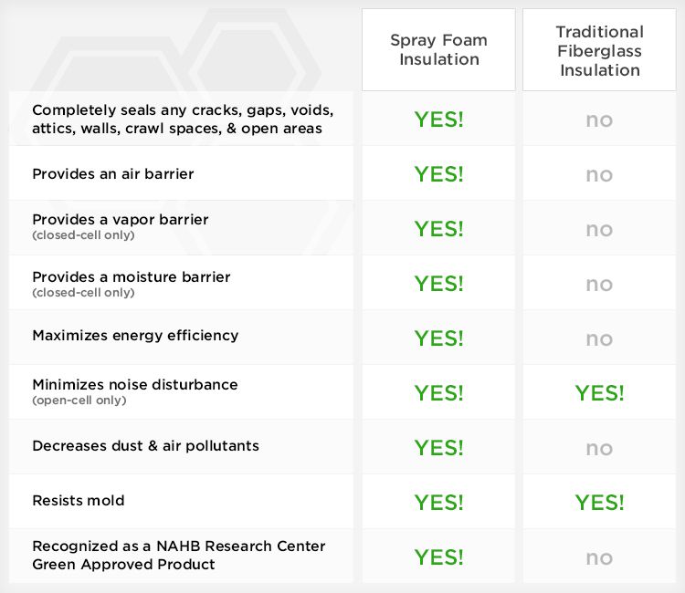 Spray Foams March & Martin Spray Foam Insulation Contractor